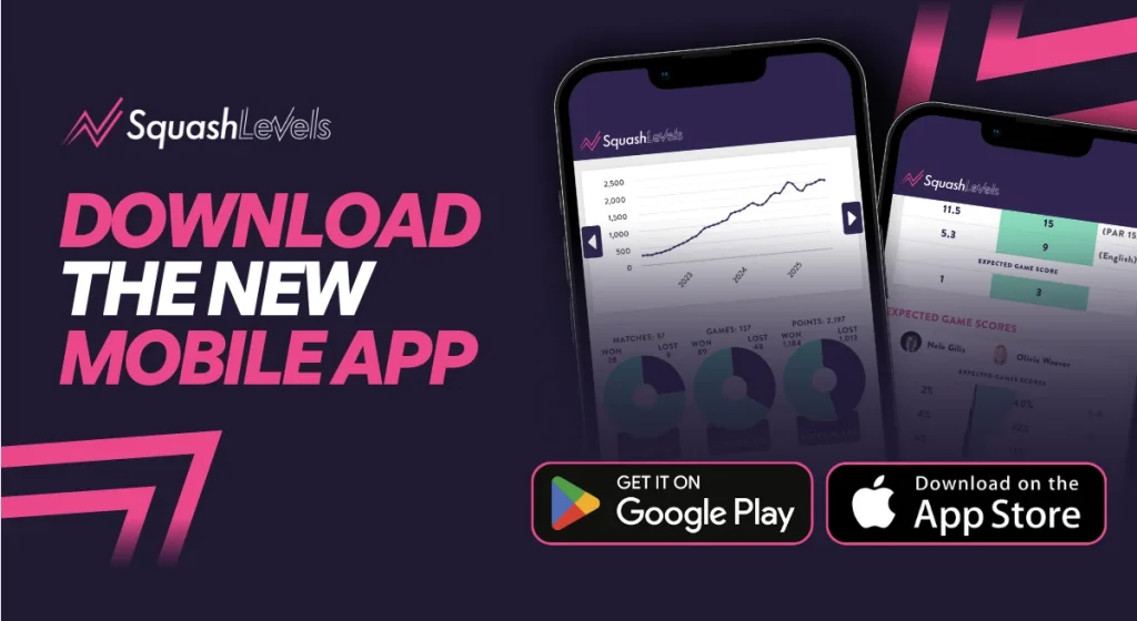 Squash Levels Mobile App update